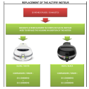 Мотор за фритюрник TEFAL
