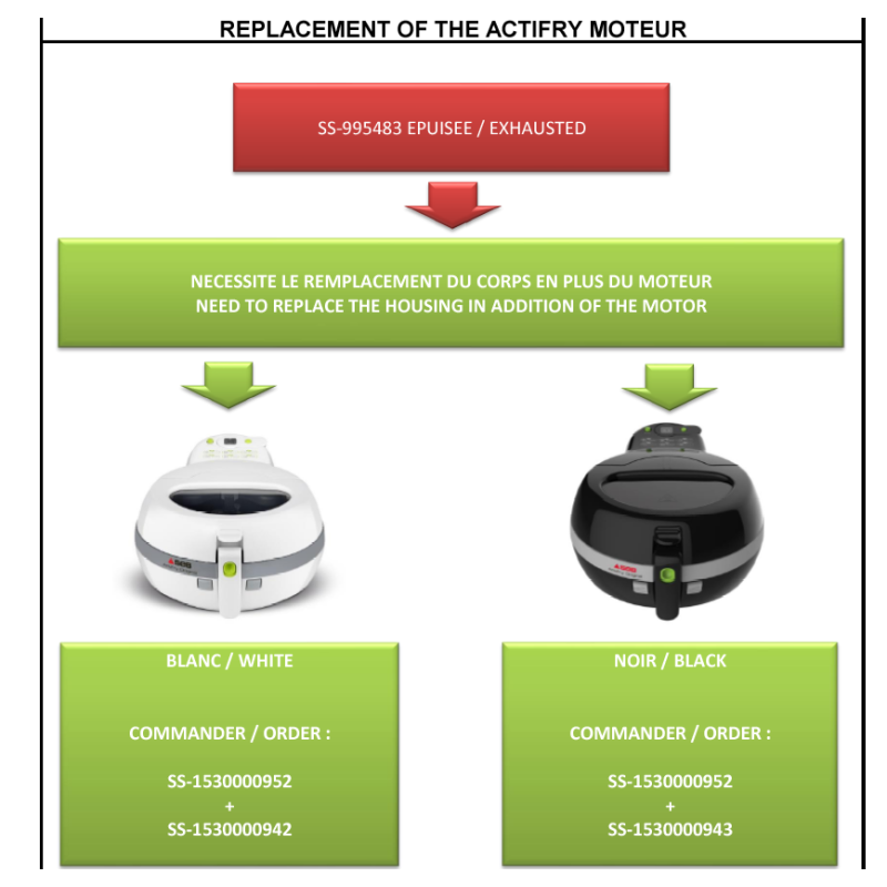 Мотор за фритюрник TEFAL