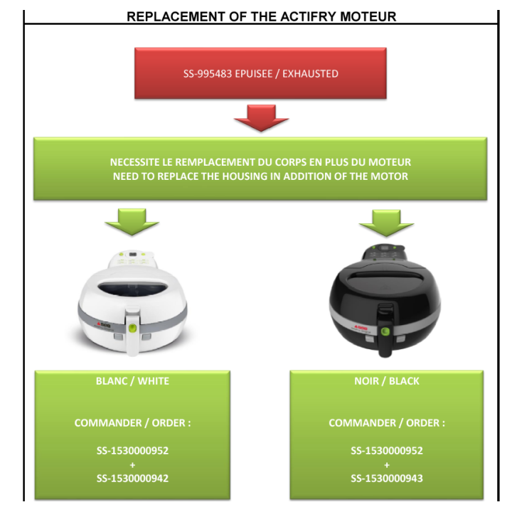 Мотор за фритюрник TEFAL
