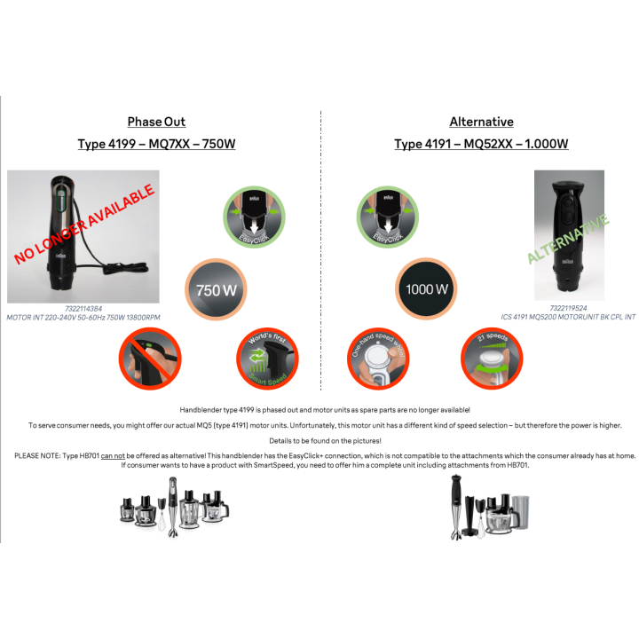 Моторно тяло за пасатор BRAUN