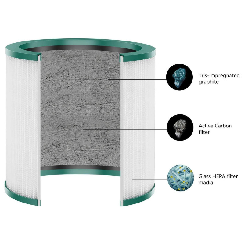 GLASS HEPA Филтър за пречиствател на въздух Dyson Pure Cool TP00 ( 968126-05)