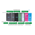 Комбиниран HEPA филтър Rohnson R-9600F3 за пречистватели R-9600 Pure Air и R-9700 Pure Air Wi-Fi