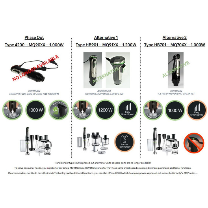 Моторно тяло за пасатор BRAUN