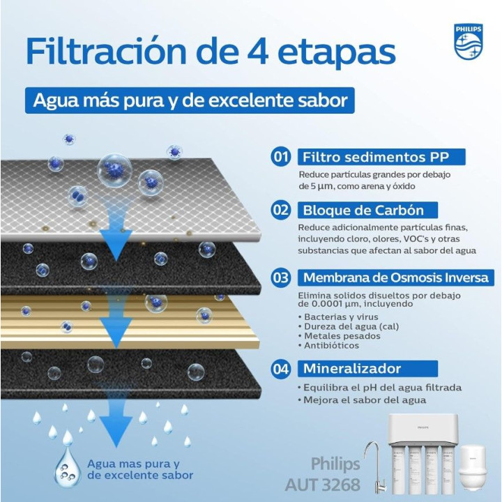Комплект резервни модули с минерализатор за система AUT3268/10 PHILIPS AUT883/10