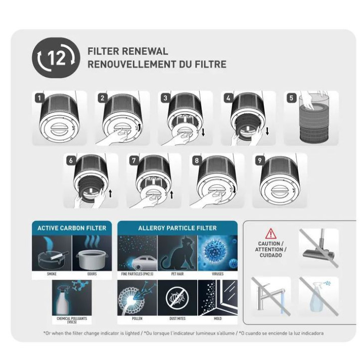 Хепа филтър за пречиствател на въздух ROWENTA