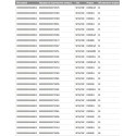 Люк сушилня Gorenje