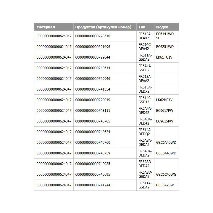 Стъклокерамичен плот печка Gorenje