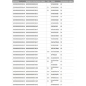 Кабел аспиратор Gorenje