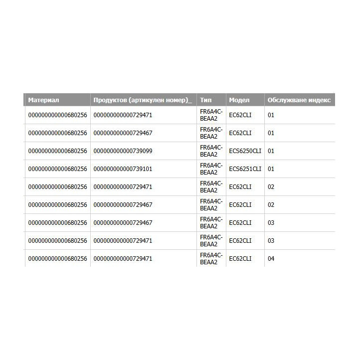 Стъклокерамичен плот печка Gorenje