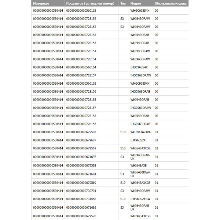 Кабел аспиратор Gorenje
